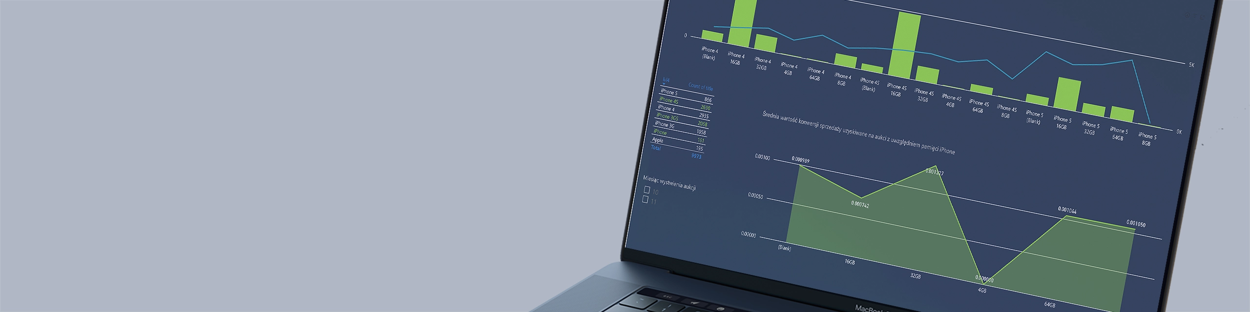 Power BI – zaawansowana wizualizacja danych, analiza zachowań zakupowych użytkowników na rynku telefonów
