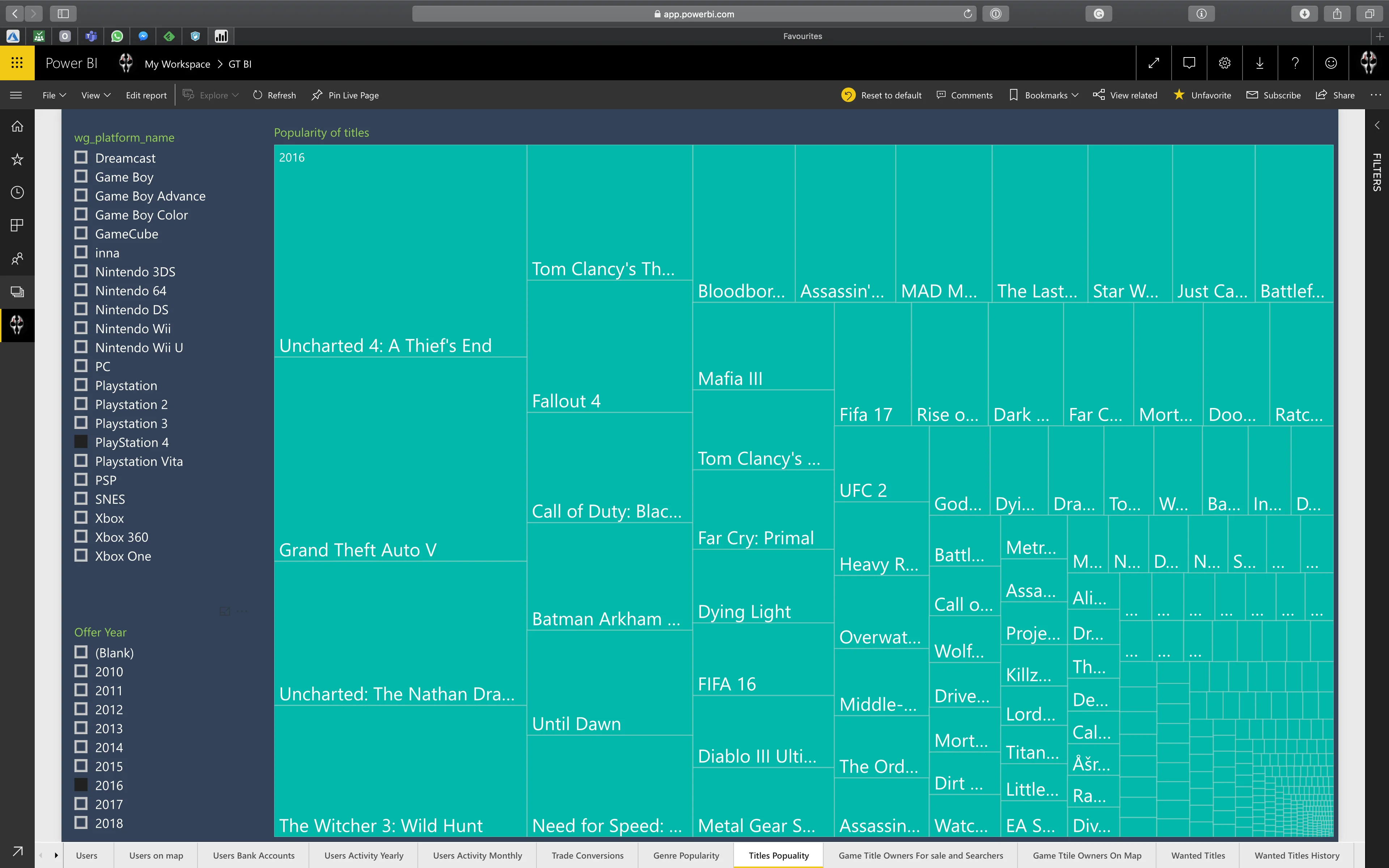 Power BI – najpopularniejsze tytuły gier według platformy i roku publikacji