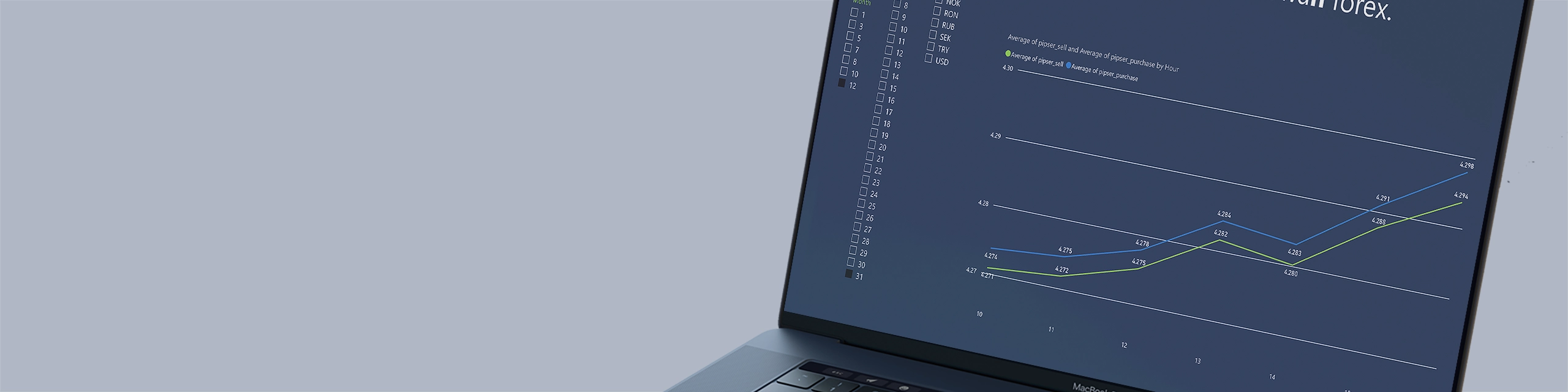 Power BI – integracja z bazą danych PostgreSQL, wizualizacja kursów walut 2012–2016