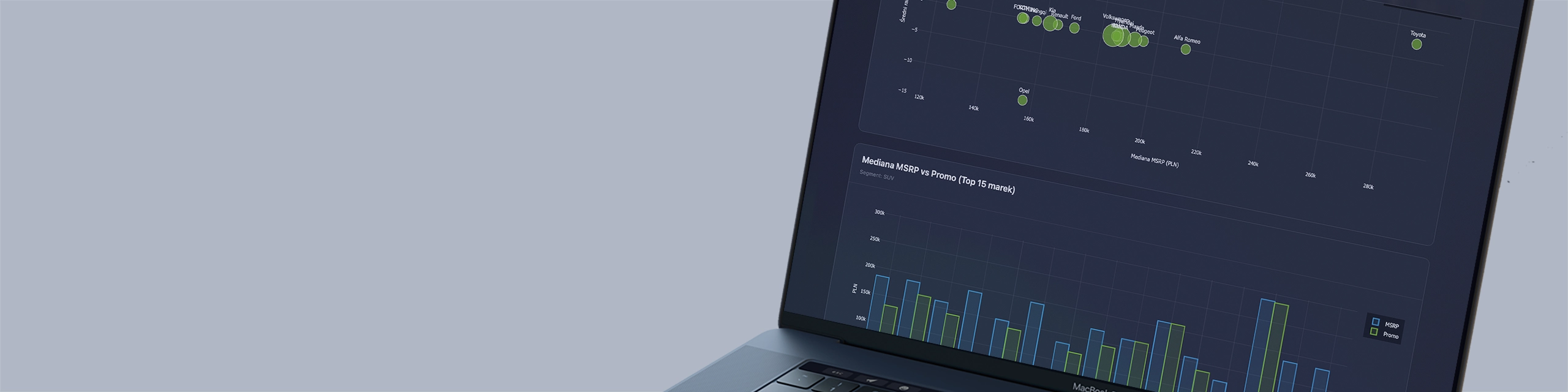 Themis – Automotive Market: dashboard analityczny rynku nowych samochodów